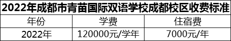 2024年成都市青苗國際雙語學(xué)校成都校區(qū)學(xué)費(fèi)多少錢？