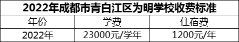 2024年成都市青白江區(qū)為明學校學費多少錢？