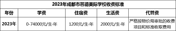 2024年成都市芭德美際學校學費多少錢？