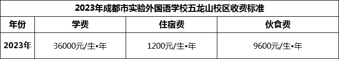 2024年成都市實驗外國語學(xué)校五龍山校區(qū)學(xué)費(fèi)多少錢？