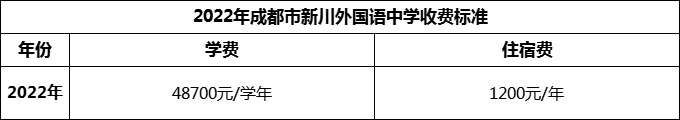 2024年成都市新川外國(guó)語中學(xué)學(xué)費(fèi)多少錢？