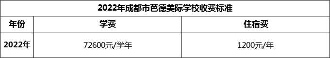 2024年成都市芭德美際學校學費多少錢？