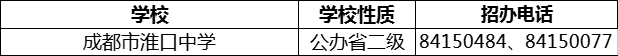 2024年成都市淮口中學(xué)招辦電話是多少？