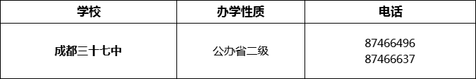 2024年成都市成都三十七中招辦電話是多少？