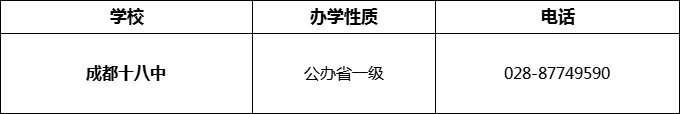 2024年成都市成都十八中招辦電話是多少？