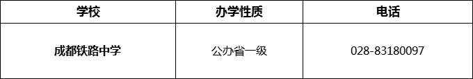 2024年成都市成都鐵路中學(xué)招辦電話是多少？