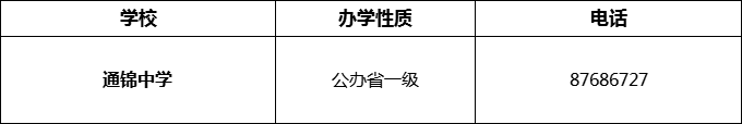 2024年成都市通錦中學招辦電話是多少？