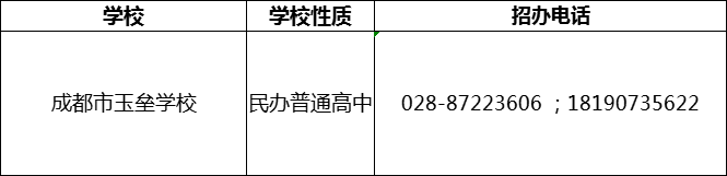 2024年成都市都江堰玉壘學(xué)校招辦電話是多少？