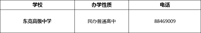 2024年成都市東競高級中學招辦電話是多少？