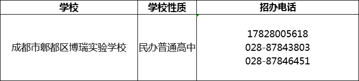 2024年成都市郫都區(qū)博瑞實驗學校招辦電話是多少？