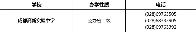 2024年成都市成都高新實驗中學(xué)招辦電話是多少？