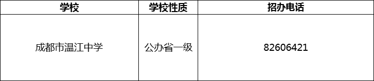 2024年成都市溫江中學(xué)招辦電話是多少？