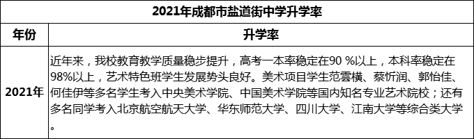 2024年成都市鹽道街中學升學率怎么樣？