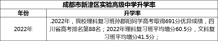 2024年成都市新津區(qū)實驗高級中學升學率怎么樣？