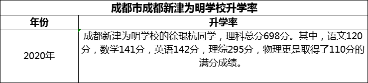 2024年成都市成都新津?yàn)槊鲗W(xué)校升學(xué)率怎么樣？