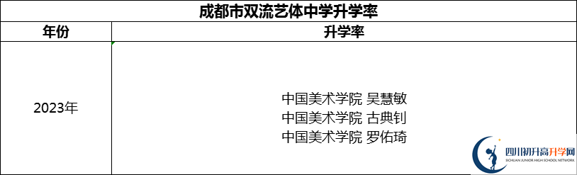 2024年成都市雙流藝體中學(xué)升學(xué)率怎么樣？