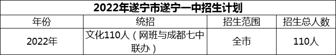 2024年遂寧市遂寧一中招生計(jì)劃是多少？