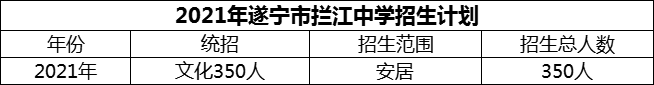 2024年遂寧市攔江中學(xué)招生計(jì)劃是多少？