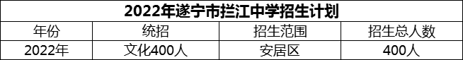 2024年遂寧市攔江中學(xué)招生計(jì)劃是多少？