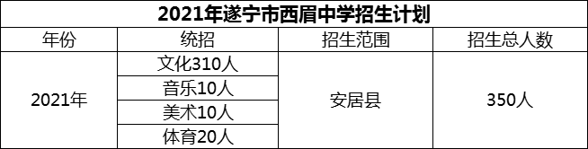 2024年遂寧市西眉中學(xué)招生計劃是多少？