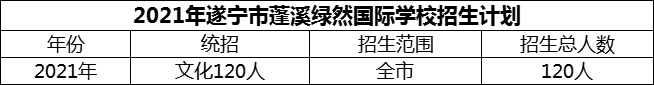 2024年遂寧市蓬溪綠然國際學(xué)校招生計(jì)劃是多少？