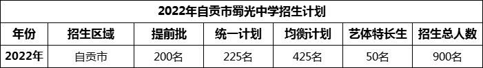 2024年自貢市蜀光中學(xué)招生計劃是多少？