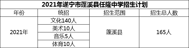 2025年遂寧市蓬溪縣任隆中學招生計劃是多少？