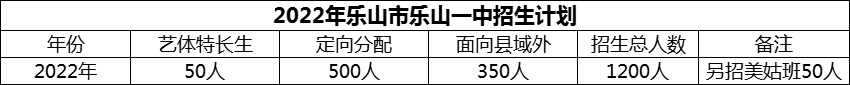 2024年樂山市樂山一中招生計劃是多少？