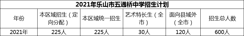 2024年樂山市五通橋中學招生計劃是多少？