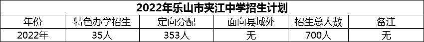 2024年樂山市夾江中學(xué)招生計(jì)劃是多少？