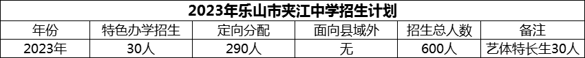 2024年樂山市夾江中學(xué)招生計(jì)劃是多少？