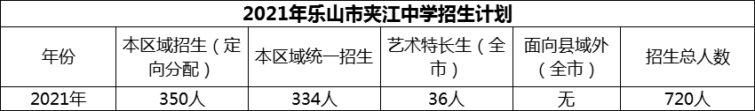 2024年樂山市夾江中學(xué)招生計(jì)劃是多少？