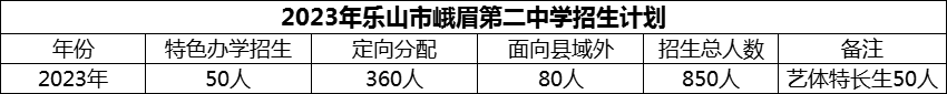 2024年樂山市峨眉第二中學(xué)招生計(jì)劃是多少？