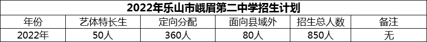 2024年樂山市峨眉第二中學(xué)招生計(jì)劃是多少？