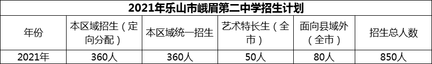 2024年樂山市峨眉第二中學(xué)招生計(jì)劃是多少？