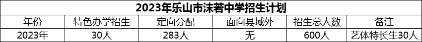 2024年樂山市沫若中學(xué)招生計(jì)劃是多少？