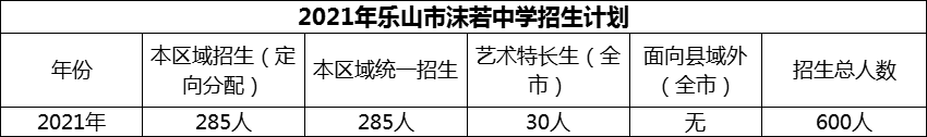 2024年樂山市沫若中學(xué)招生計(jì)劃是多少？