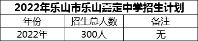 2024年樂山市樂山嘉定中學(xué)招生計(jì)劃是多少？