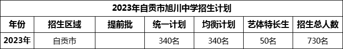 2024年自貢市旭川中學(xué)招生計(jì)劃是多少？