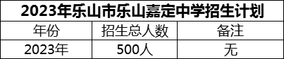 2024年樂山市樂山嘉定中學(xué)招生計(jì)劃是多少？