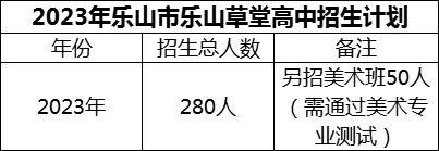 2024年樂山市樂山草堂高中招生計劃是多少？