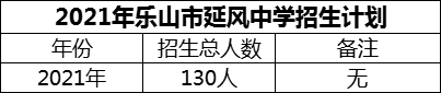 2024年樂(lè)山市延風(fēng)中學(xué)招生計(jì)劃是多少？