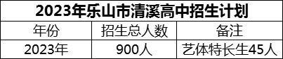 2024年樂山市清溪高中招生計(jì)劃是多少？