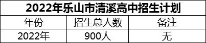 2024年樂山市清溪高中招生計(jì)劃是多少？