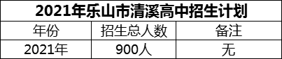 2024年樂山市清溪高中招生計(jì)劃是多少？