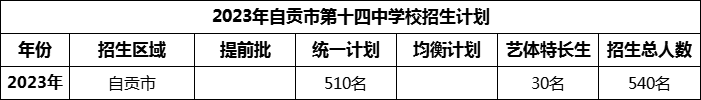 2024年自貢市第十四中學(xué)校招生計(jì)劃是多少？