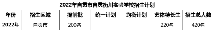 2024年自貢市自貢衡川實驗學(xué)校招生計劃是多少？