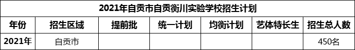 2024年自貢市自貢衡川實驗學(xué)校招生計劃是多少？