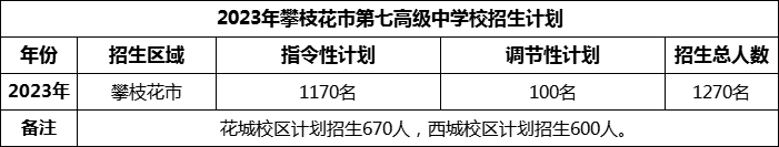 2024年攀枝花市第七高級中學(xué)校招生計劃是多少？