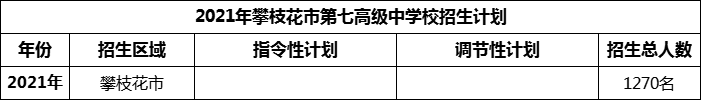 2024年攀枝花市第七高級中學(xué)校招生計劃是多少？